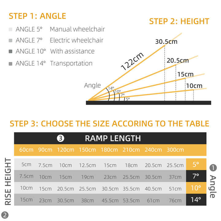 Set of Two 122cm Three-Level Aluminium Wheelchair Ramps