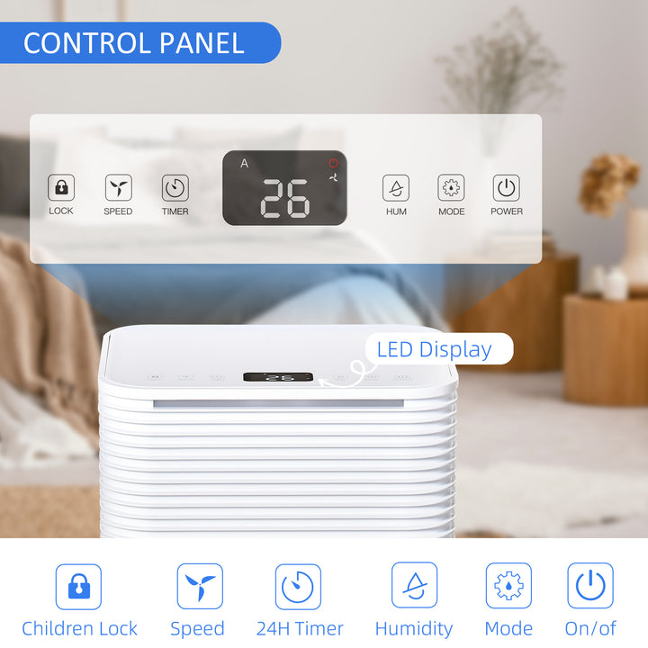 12L/Day Quiet Low-Energy Dehumidifier for Home Laundry Room Bedroom