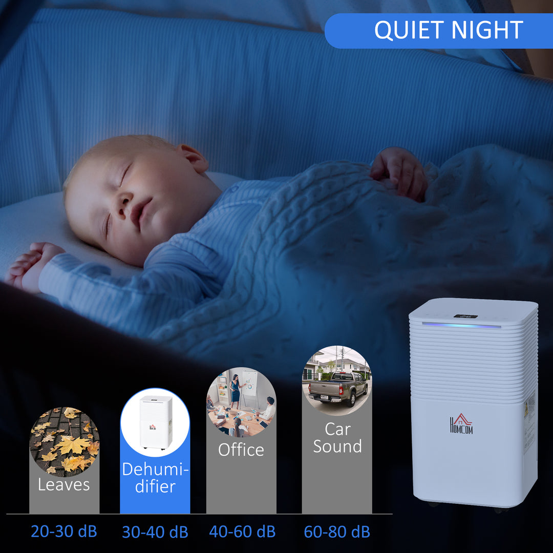 12L/Day Quiet Low-Energy Dehumidifier for Home Laundry Room Bedroom