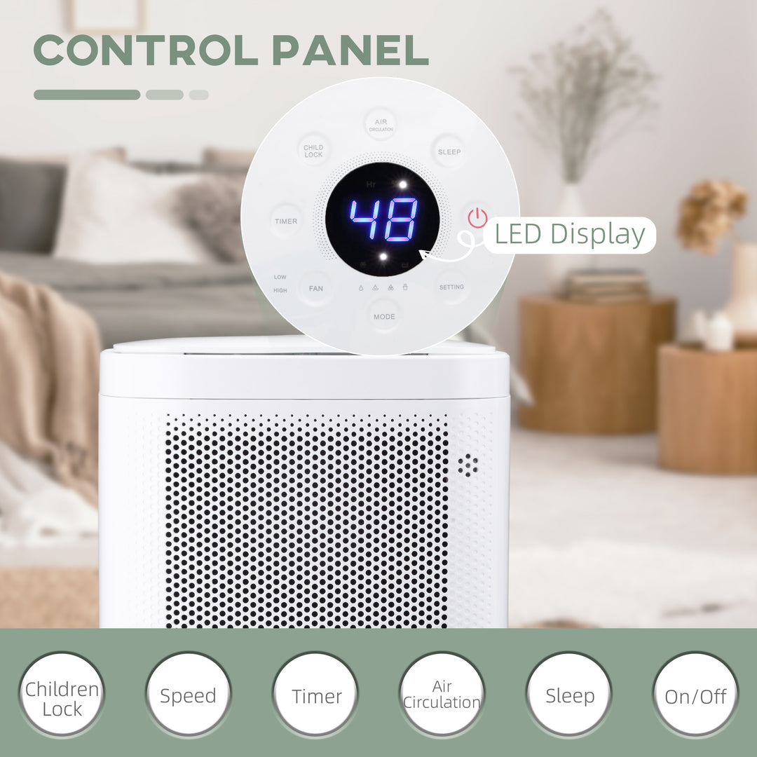 10L/Day Electric Dehumidifier with WiFi Smart App Control