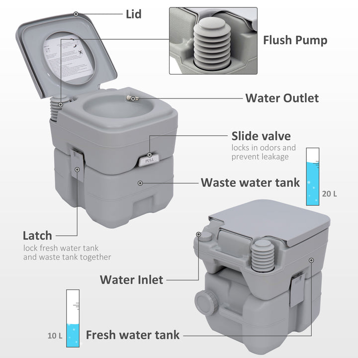 Portable Toilet and Camping Sink Set with Fresh and Waste Tank