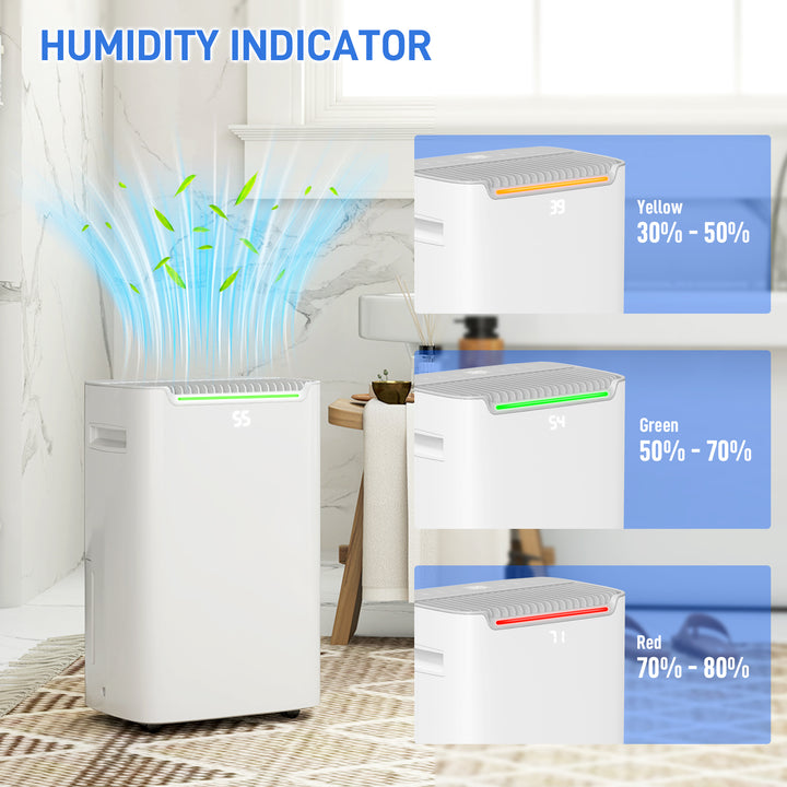 Dehumidifier And Air Purifier 20L/Day with Continuous Drainage